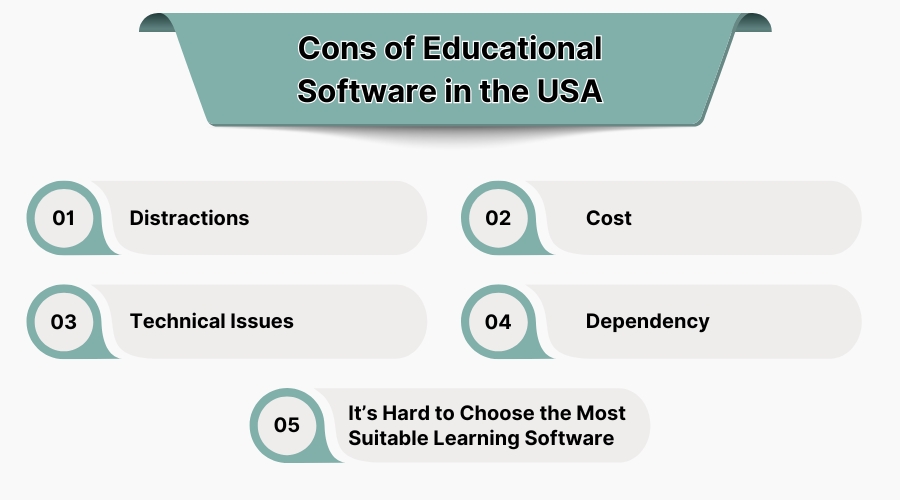 cons of educational software